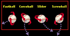 curveballs